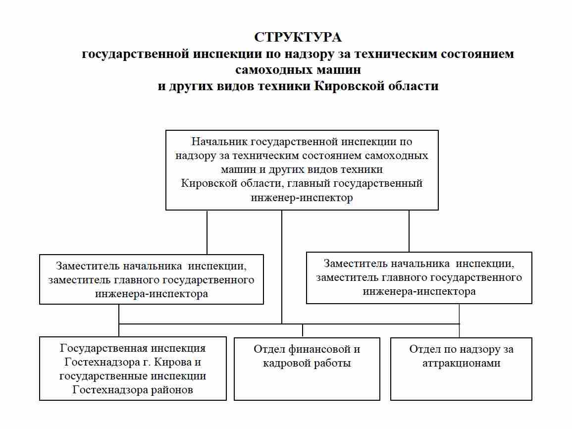 Структура